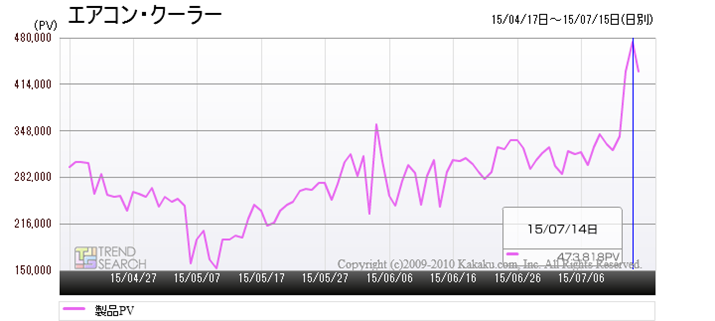 uGAREN[[vJeS[̃ANZXځiߋ3j