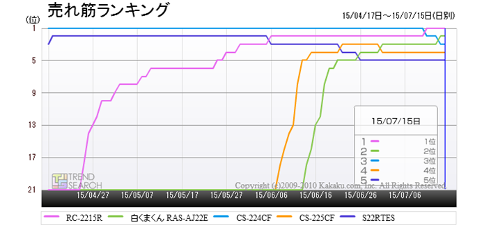 uGAREN[[vJeS[ɂ锄؏5ĩLO