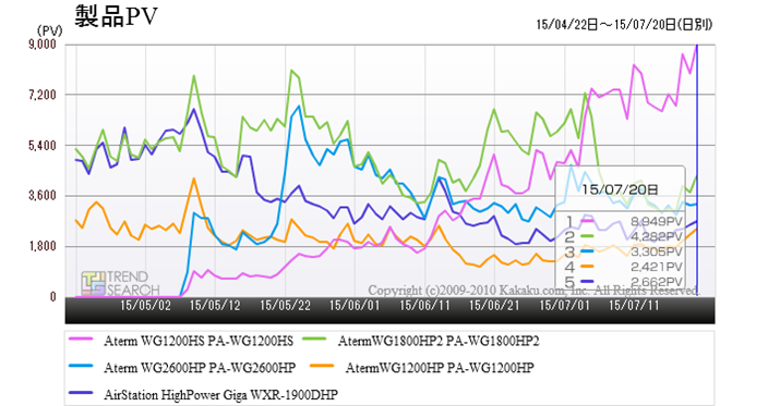 uLANu[hoh[^[vJeS[ɂ锄؏5ĩANZX