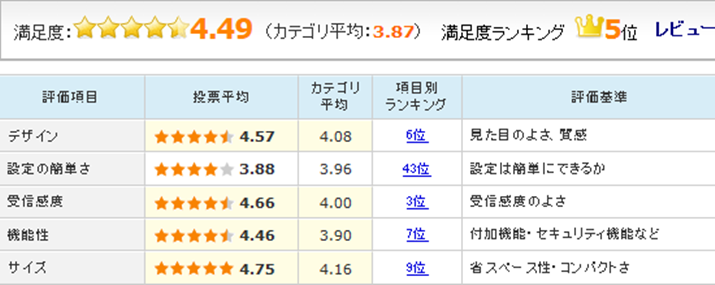 uAterm WG1200HS PA-WG1200HSṽ[U[r[]