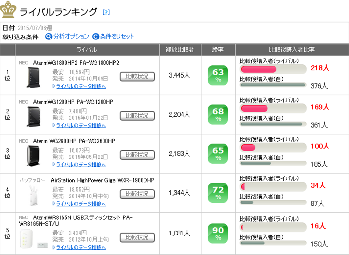 uAterm WG1200HS PA-WG1200HSṽCoLO