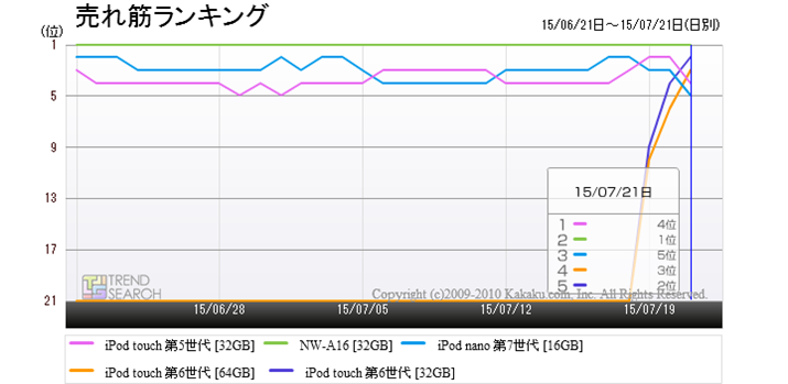 uMP3v[[vJeS[ɂ锄؏5ĩLO
