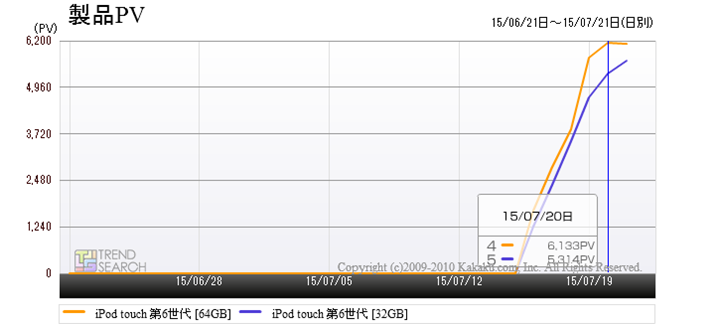 uiPod touch 6v2@̃ANZX