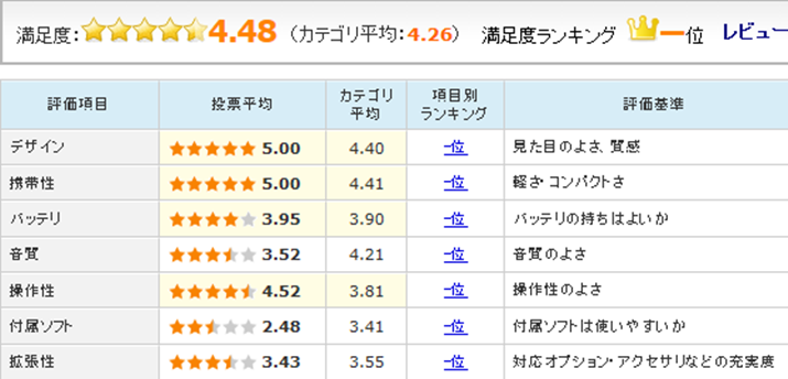 uiPod touch 6 [64GB]ṽ[U[r[]