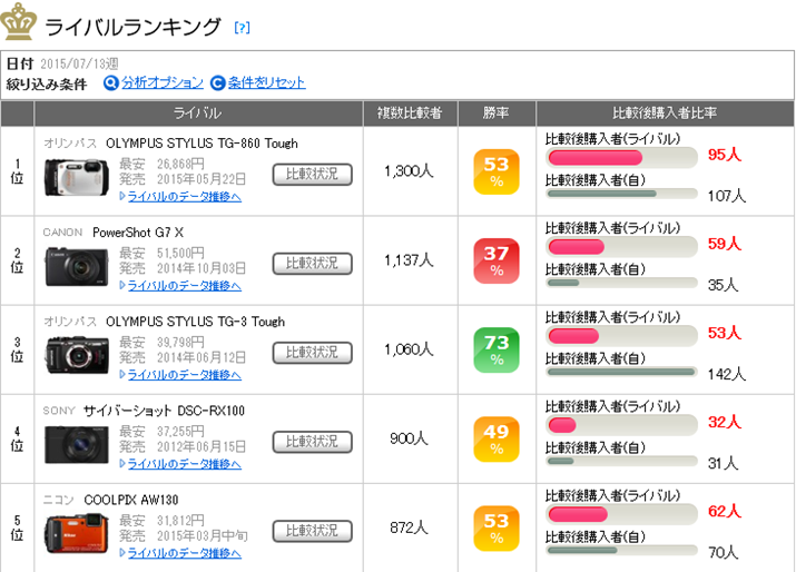 �uSTYLUS TG-4 Tough�v�̃��C�o�������L���O