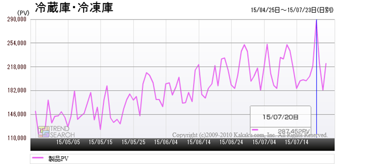 u①ɁEⓀɁvJeS[̃ANZXځiߋ3j