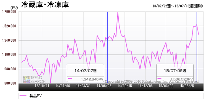 u①ɁEⓀɁvJeS[̃ANZXځiߋ2Nj
