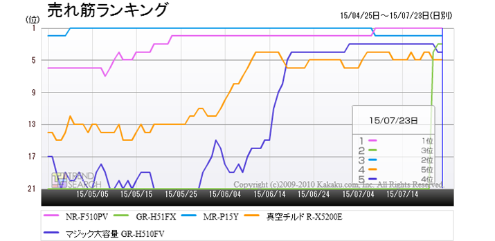 u①ɁEⓀɁvJeS[ɂ锄؏5ĩLO