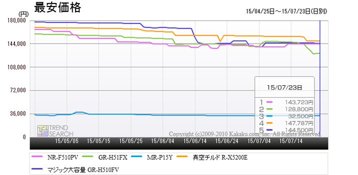 u①ɁEⓀɁvJeS[ɂ锄؏5i̍ňi