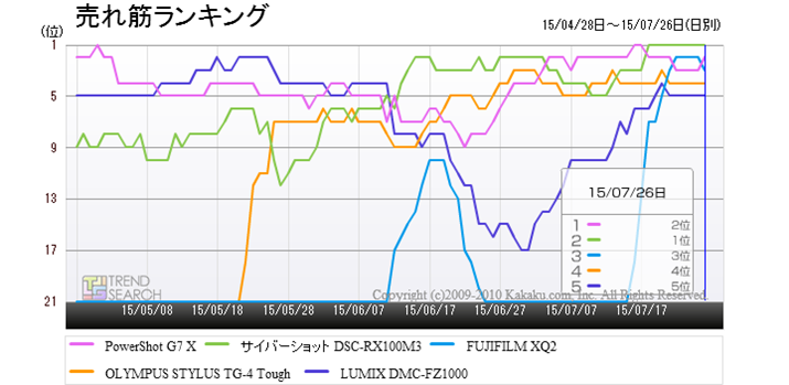 ufW^JvJeS[ɂ锄؏5ĩLO