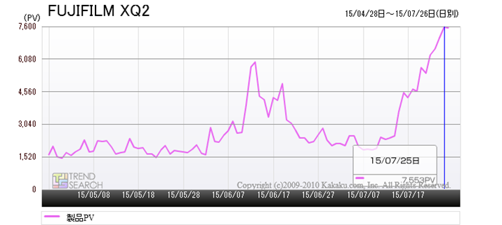 uFUJIFILM XQ2ṽANZX