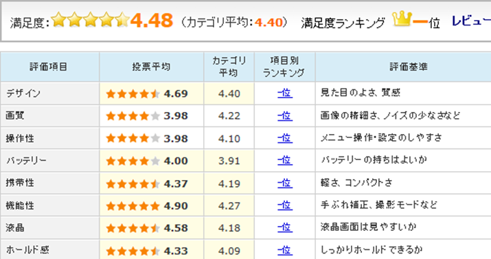 uFUJIFILM XQ2ṽ[U[r[]