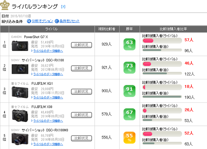 uFUJIFILM XQ2ṽCoLO