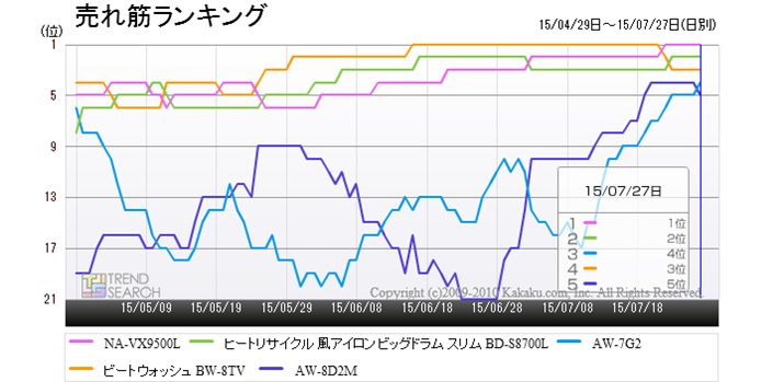 u@vJeS[ɂ锄؏5ĩLO