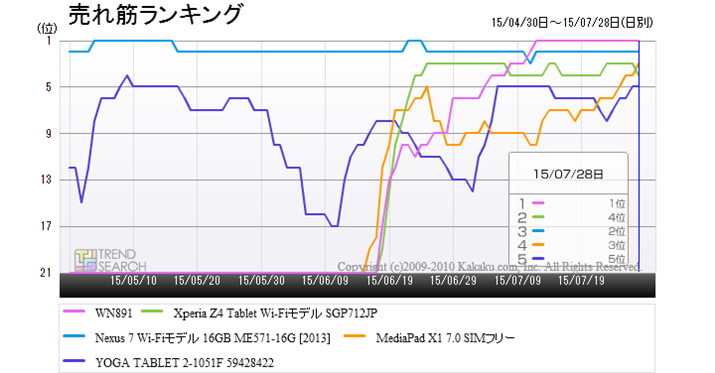 u^ubgPCi[jEPDAvJeS[ɂ锄؏5ĩLO