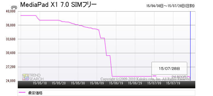 uMediaPad X1 7.0 SIMt[v̍ňi