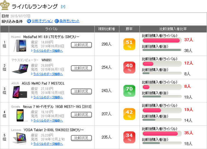 uMediaPad X1 7.0 SIMt[ṽCoLO