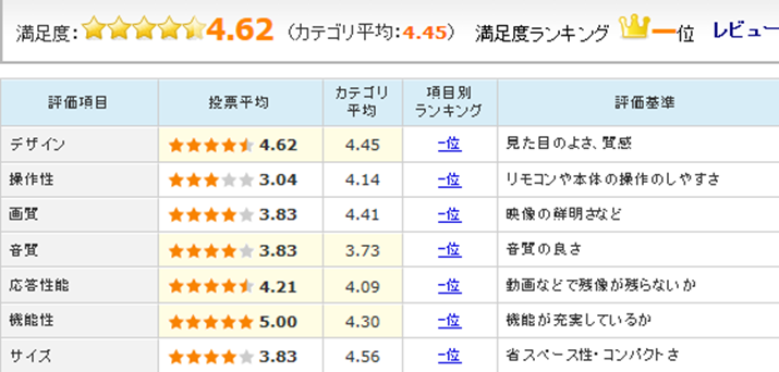 uBRAVIA KJ-40W700Cṽ[U[r[]