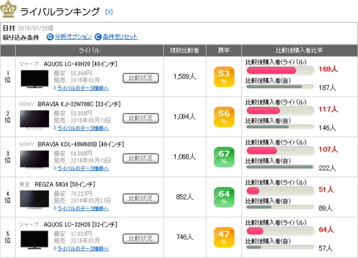 uBRAVIA KJ-40W700CṽCoLO