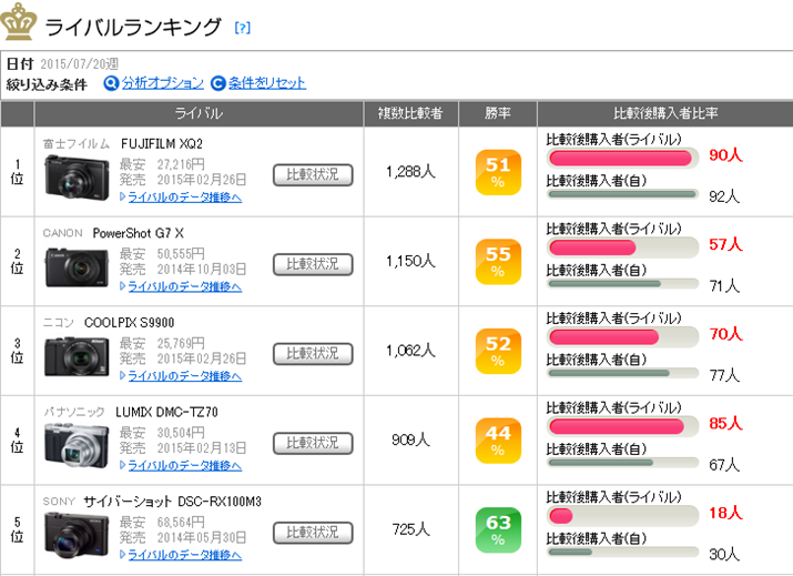 �uPowerShot SX710 HS�v�̃��C�o�������L���O