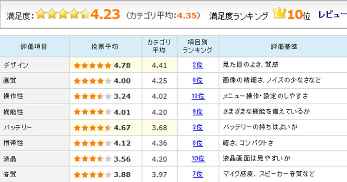 uRICOH WG-M1ṽ[U[r[]