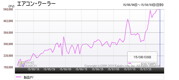 uGAREN[[vJeS[̃ANZXځiߋ3j