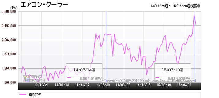 uGAREN[[vJeS[̃ANZXځiߋ2Nj