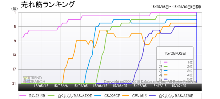 uGAREN[[vJeS[ɂ锄؏5ĩLO