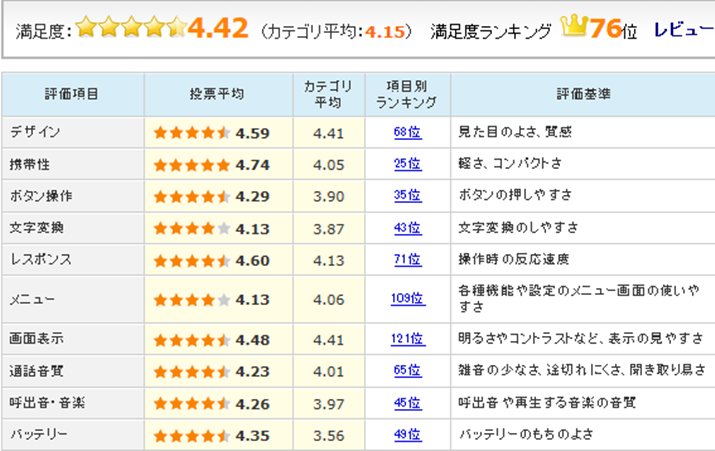 uXperia Z3 Compact SO-02Gṽ[U[r[]