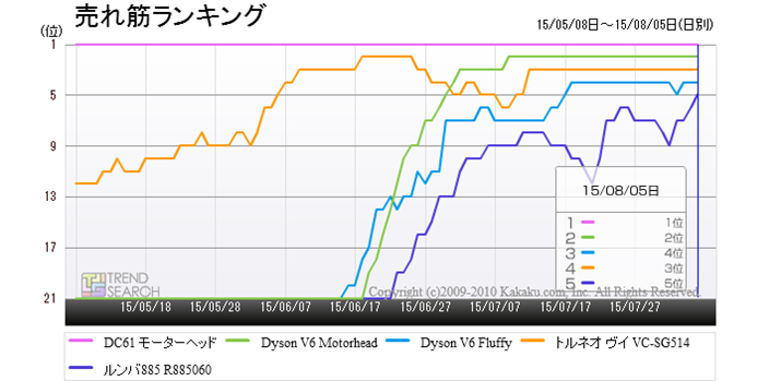 u|@vJeS[ɂ锄؏5ĩLO