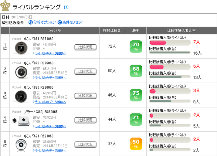 uo885 R885060ṽCoLO