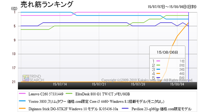 ufXNgbvp\RvJeS[ɂ锄؏5ĩLO