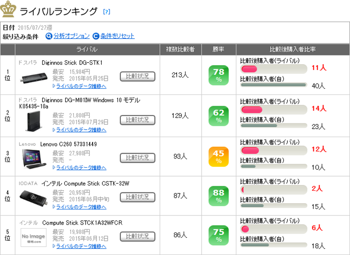 uDiginnos Stick DG-STK2F Windows 10 f K 05436-10aṽCoLO