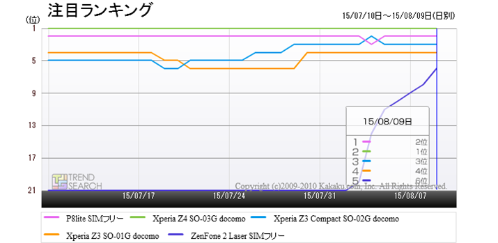 uX}[gtHvJeS[ɂlCiځj5ĩLO