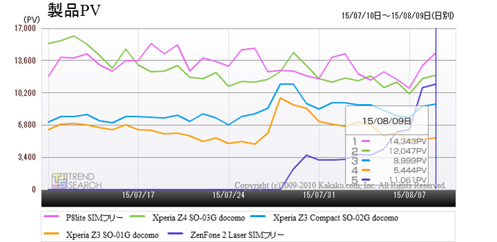 uX}[gtHvJeS[ɂlCiځj5ĩANZX