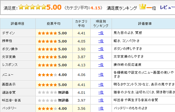 uZenFone 2 Laserṽ[U[r[]