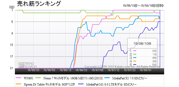 u^ubgPCi[jEPDAvJeS[ɂ锄؏5ĩLO