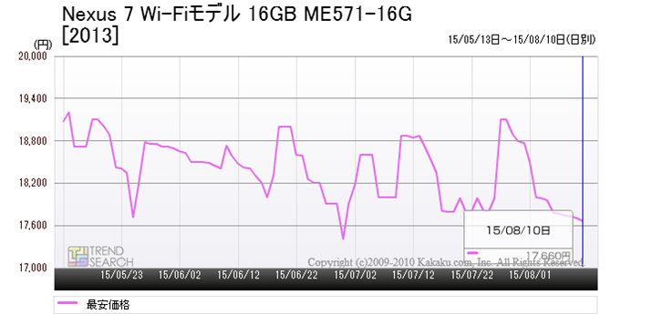 uNexus 7 Wi-Fif 16GBvi2013j̍ňi