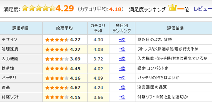 uNexus 7 Wi-Fif 16GBvi2013j̃[U[r[]