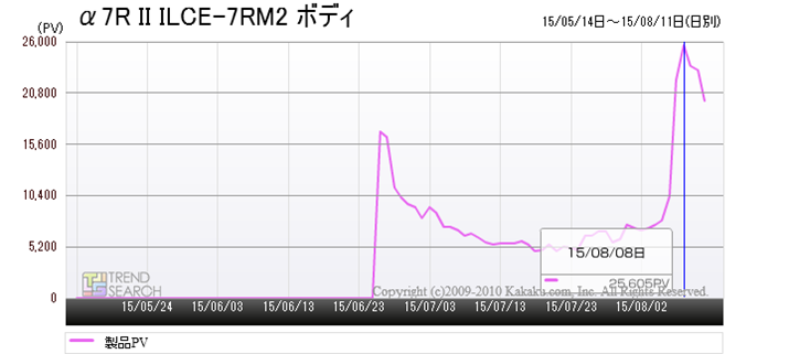 u7R II ILCE-7RM2 {fBṽANZX