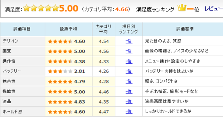 u7R II ILCE-7RM2 {fBṽ[U[r[]