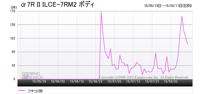 u7R II ILCE-7RM2 {fBṽN`R~e