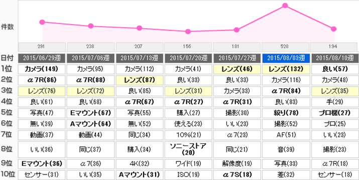 u7R II ILCE-7RM2 {fBṽN`R~L[[hLO