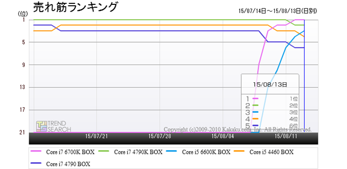 uCPUvJeS[ɂ锄؏5ĩLO