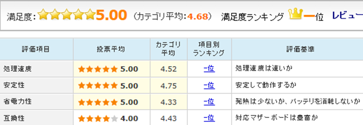 uCore i7-6700Kṽ[U[r[]