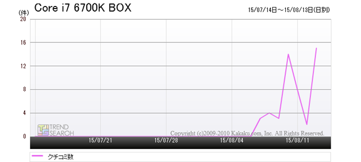 uCore i7 6700K BOXṽN`R~e