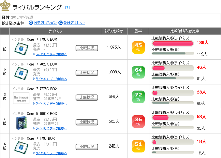 uCore i7-6700KṽCoLO