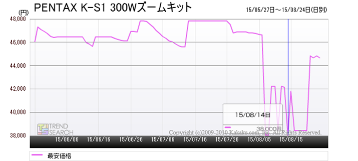 �uPENTAX K-S1 300W�Y�[���L�b�g�v�̍ň����i����