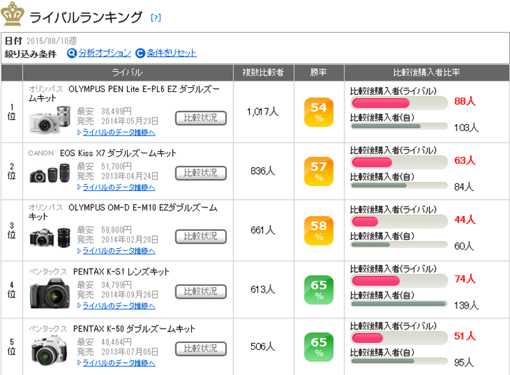 �uPENTAX K-S1 300W�Y�[���L�b�g�v�̃��C�o�������L���O