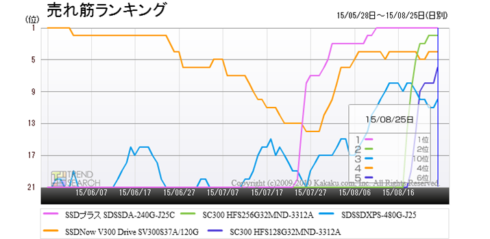 uSSDvJeS[ɂ锄؏5ĩLO